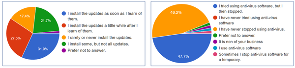 How many apps have you installed on your smartphone?