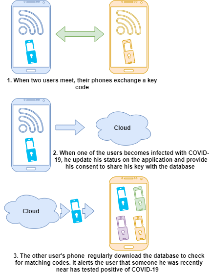 COVID-19 Contact Tracing: Privacy Threats and Data Protection Recommendations