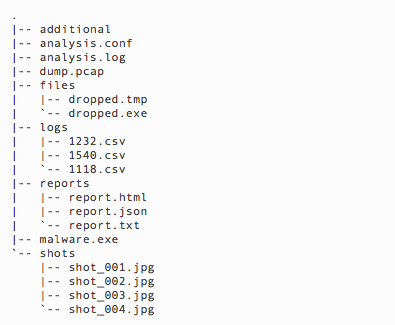 sample Analysis